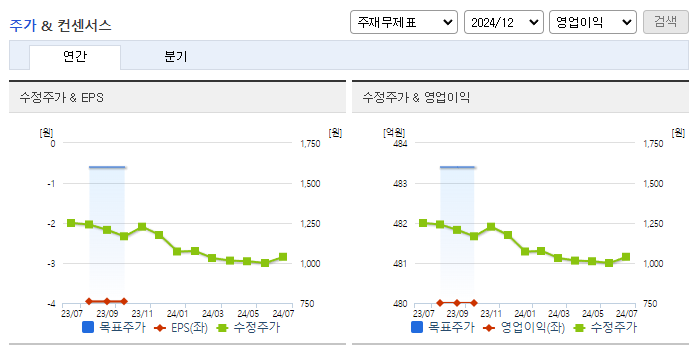한국토지신탁_컨센서스