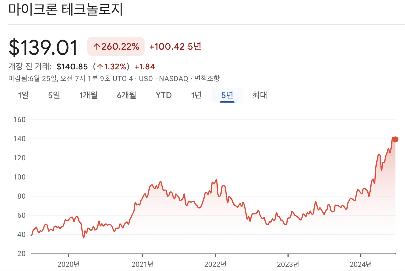 마이크론 주가 전망