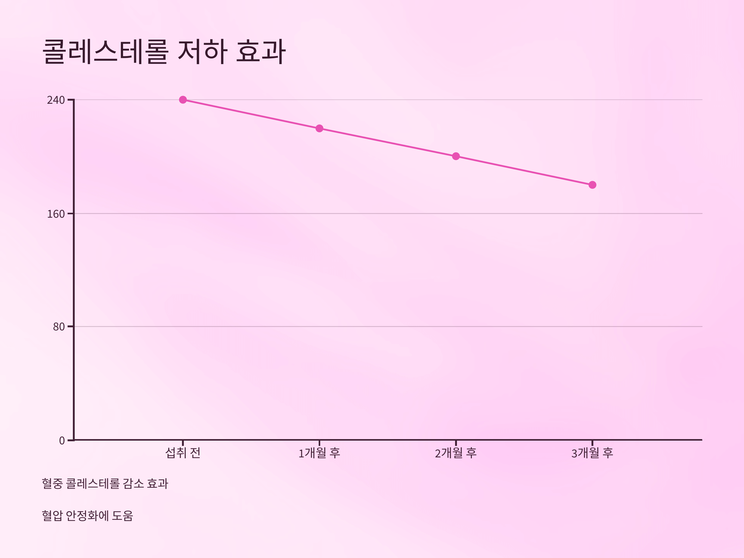 히비스커스 사진입니다.