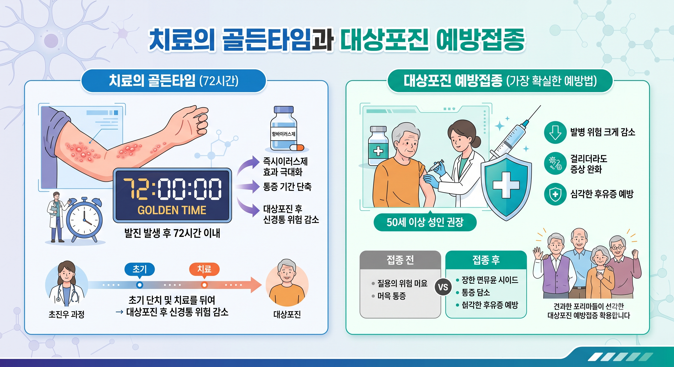대상포진의 예방접종