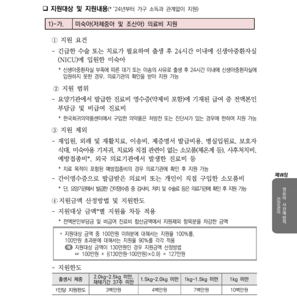 미숙아 및 선천성이상아 의료비 지원