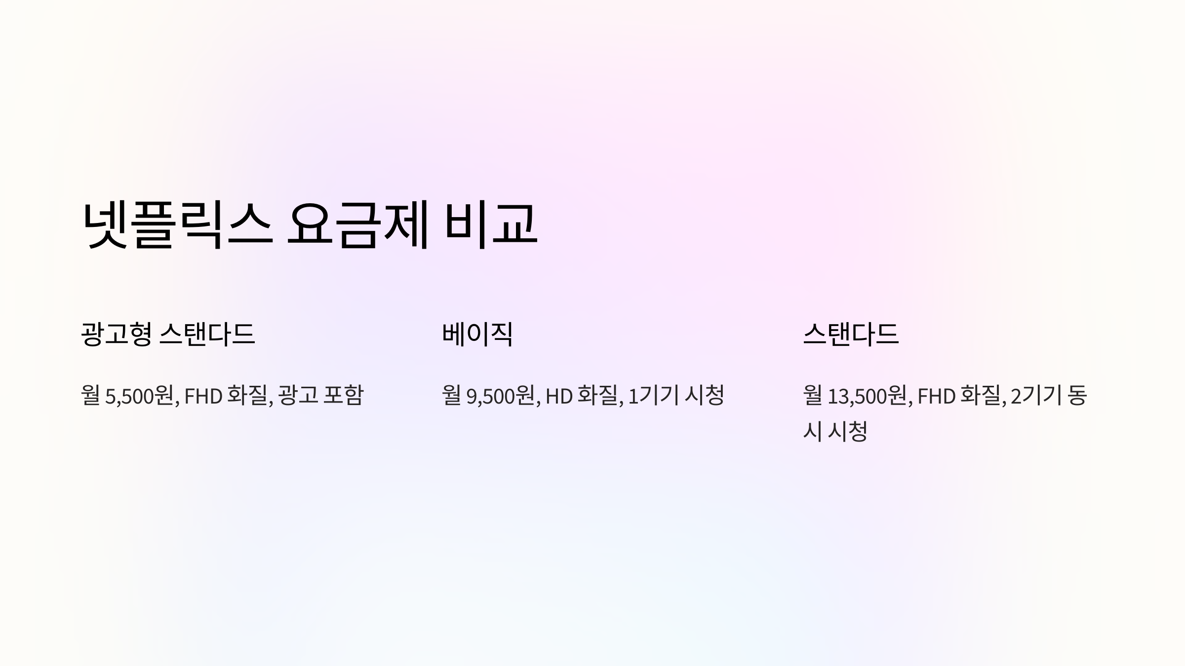 넷플리스 요금제 비교