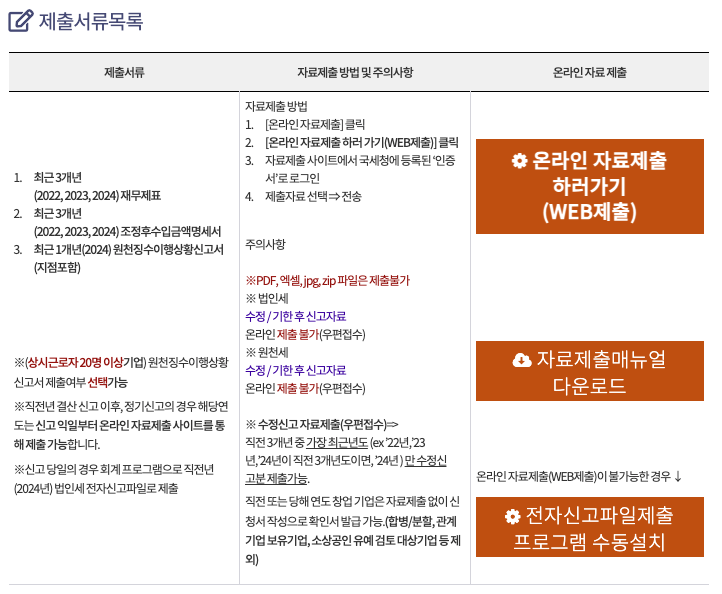 중소기업확인서 갱신 시 제출서류목록 (법인)