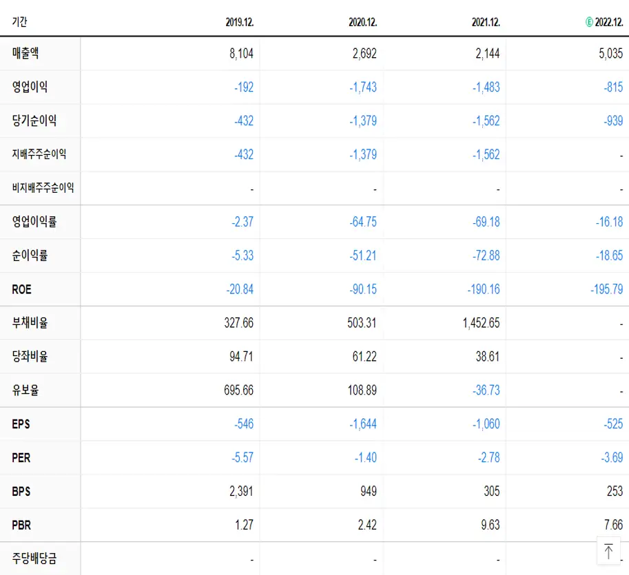 티웨이항공 재무제표