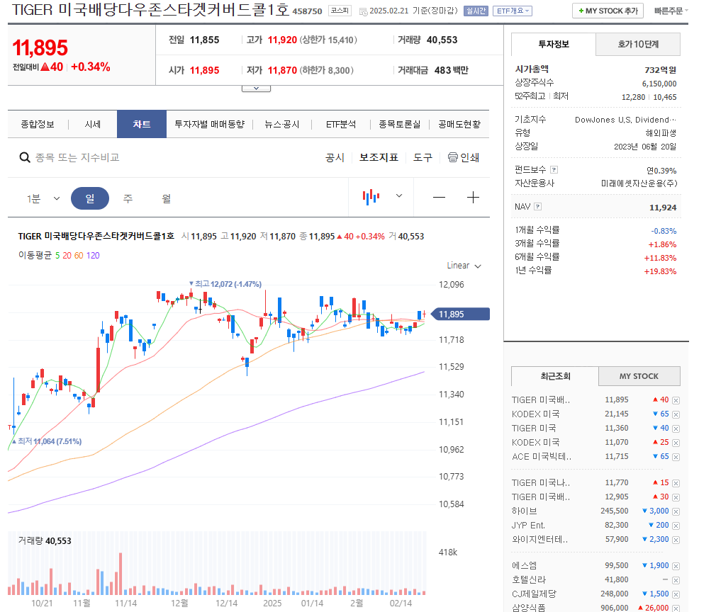 월배당 ETF 추천