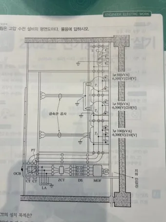 전기공사기사 자격증 취득 전략 및 시험 준비법 정리_9