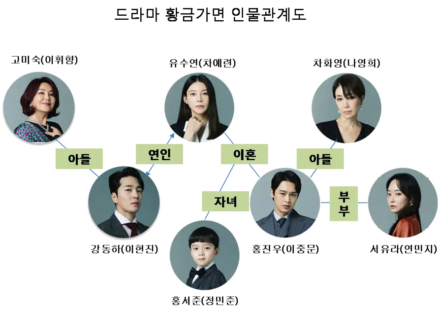 황금가면