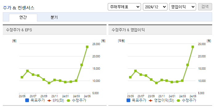 제일전기공업_컨센서스