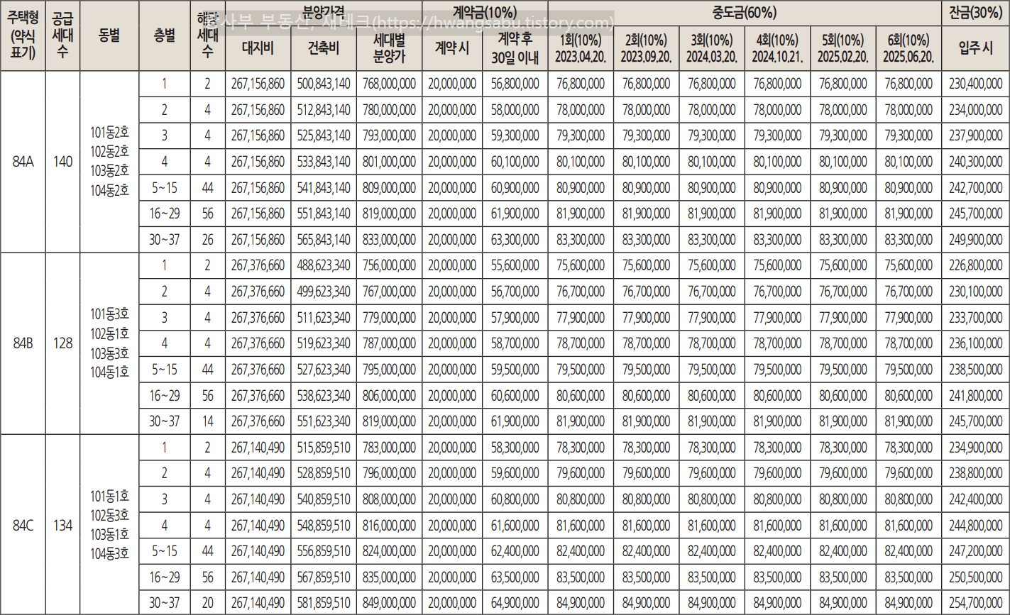문수로 금호어울림 더퍼스트 분양가