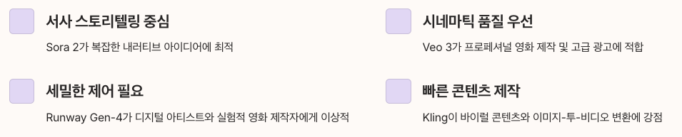 Sora 2 vs Veo 3 vs Runway Gen-4 업무 방식예시로 모델 비교 정리