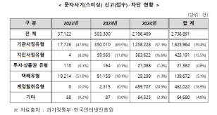 속도위반 범칙금 과태료