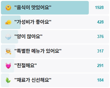 김태주선산곱창-후기