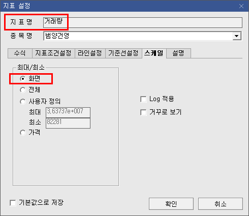 거래량 이동평균선 스케일