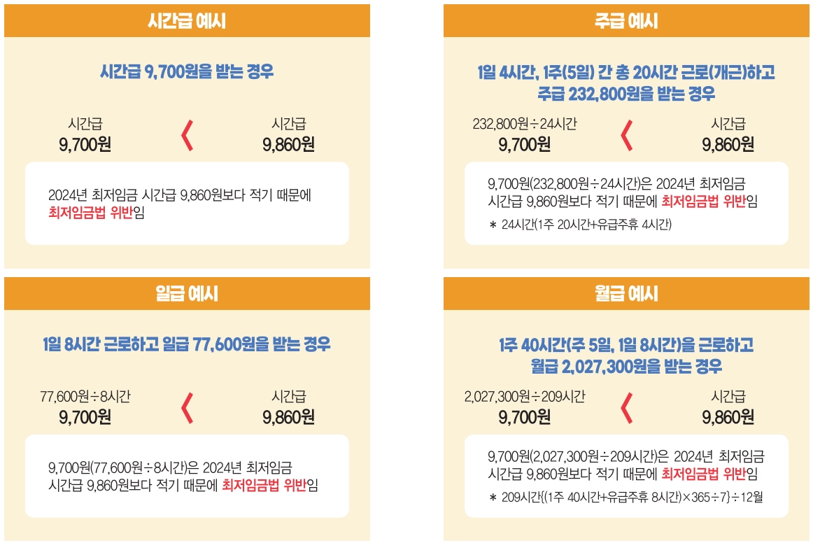 24년-최저임금-시급