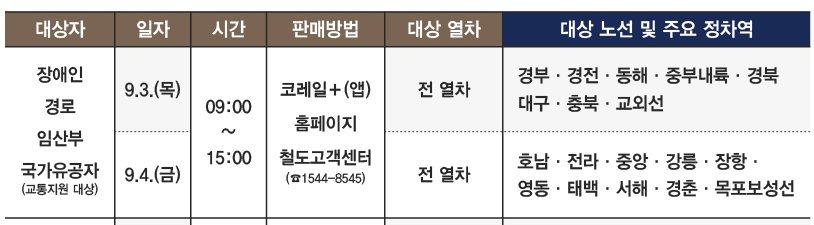 추석 KTX SRT 기차표 예매 일정