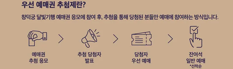  2025 창덕궁 달빛기행 응모 및 예매