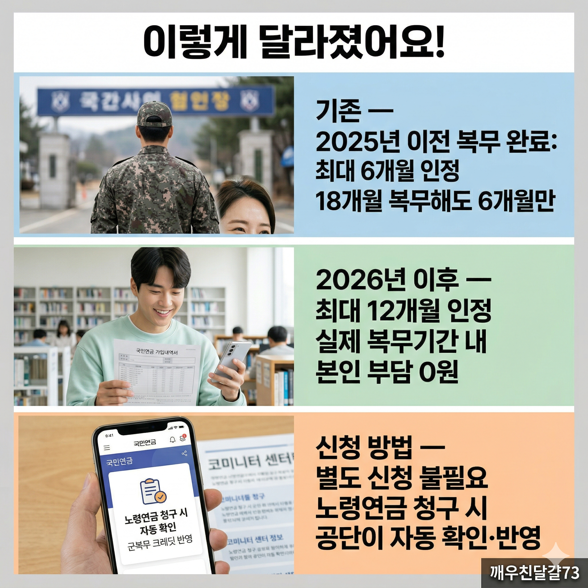 2026년 국민연금 군복무 크레딧 확대 총정리