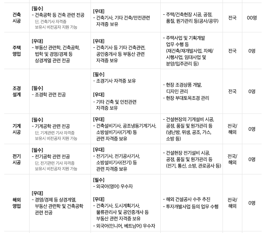 롯데건설 채용 - 모집부문 : 신입
