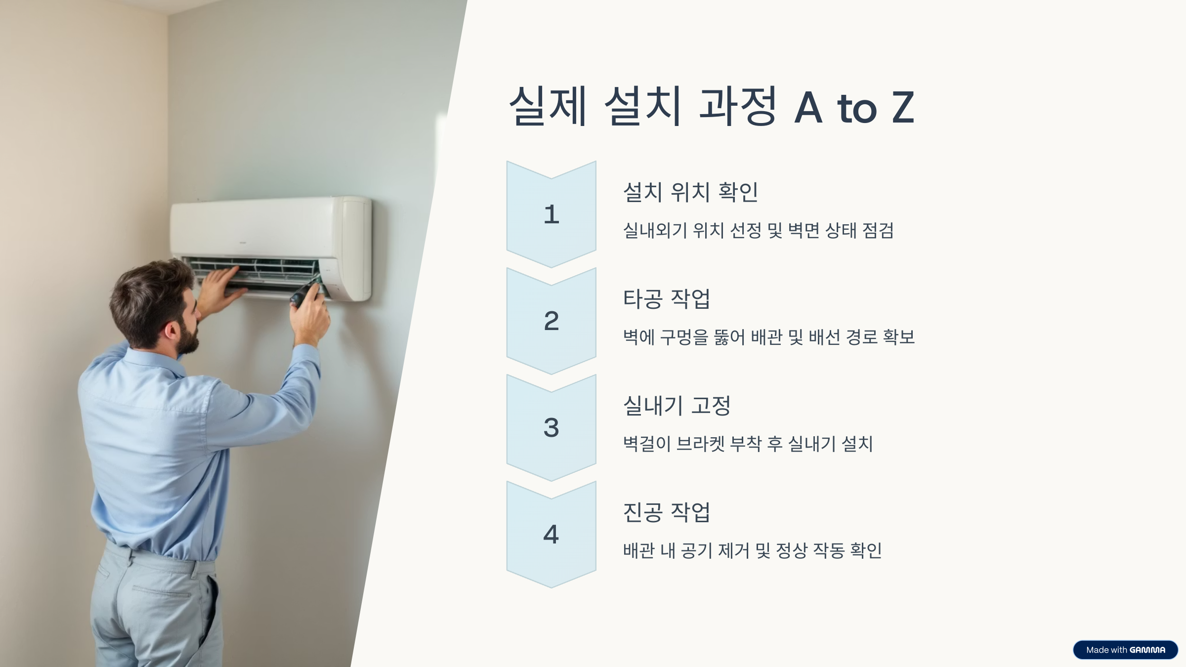 실제 설치 과정 A to Z