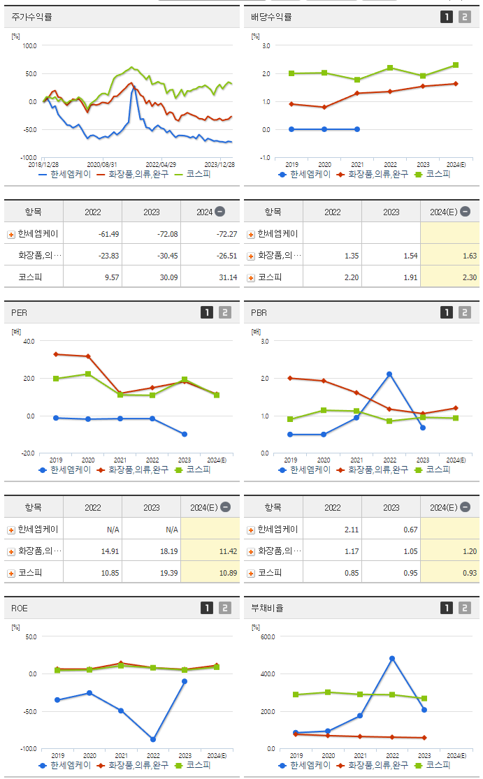 한세엠케이_섹터분석