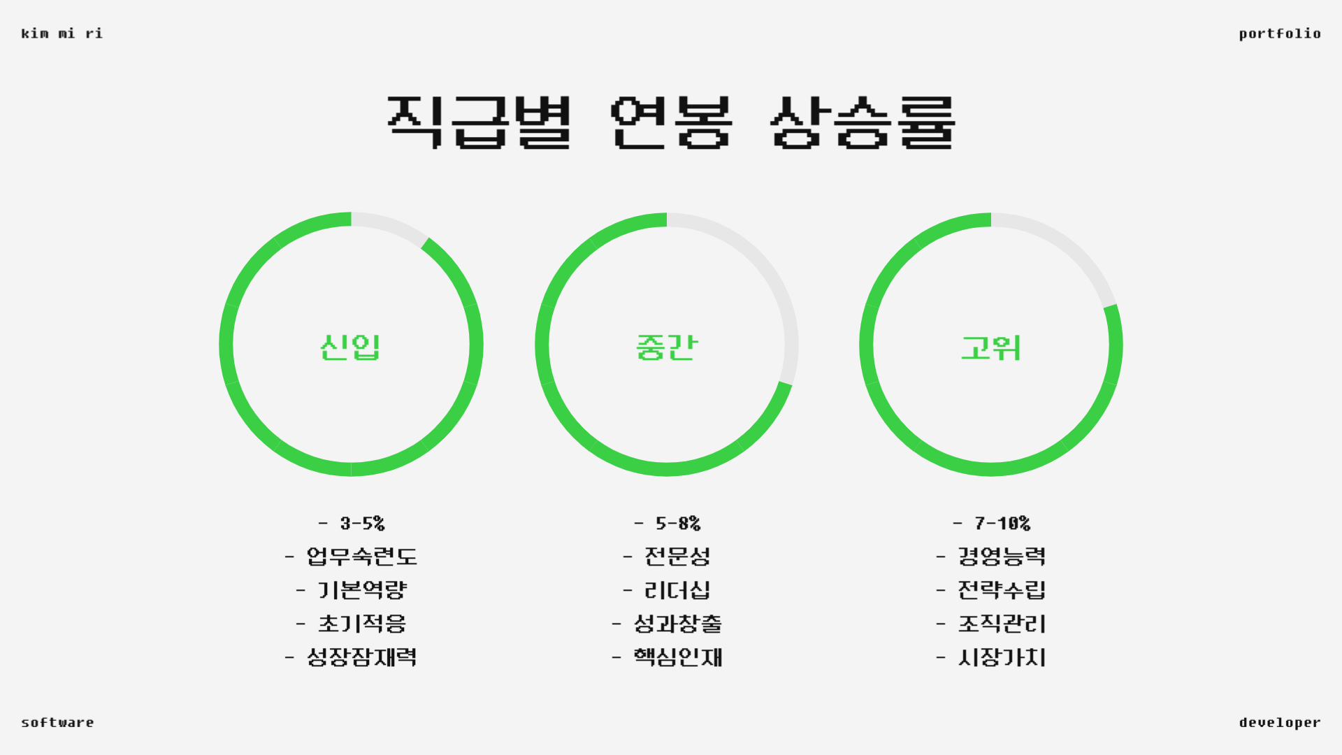SK하이닉스 성과급