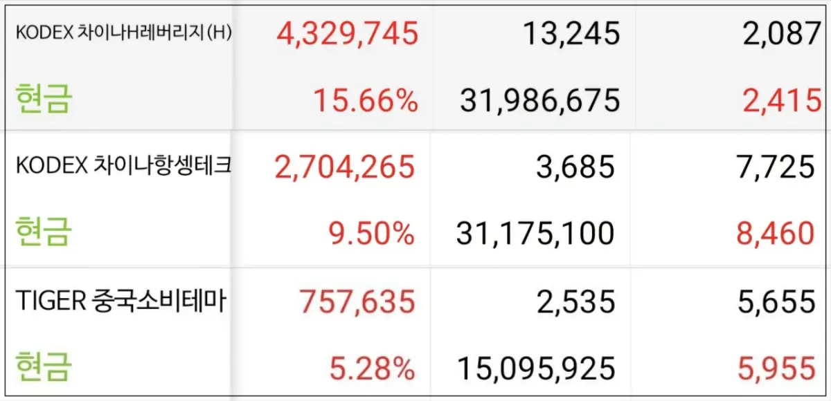 주식포트폴리오-수익률