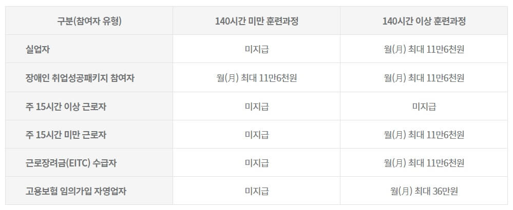 훈련장려금지급