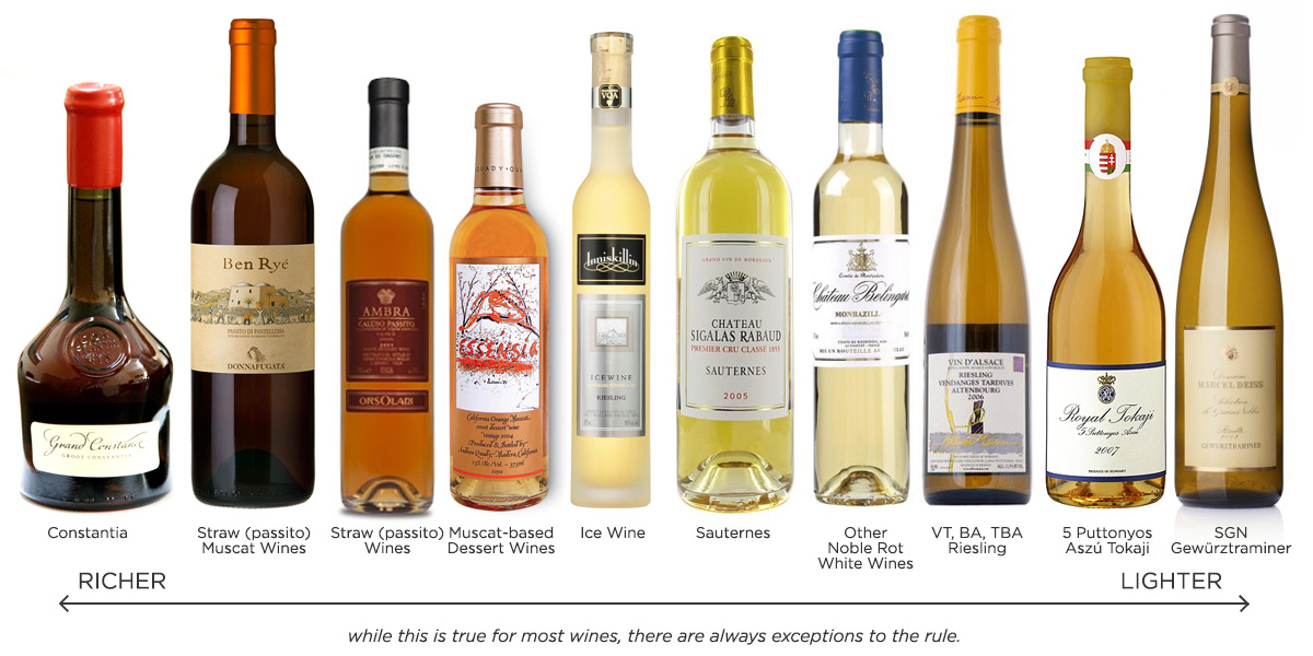 dessert wine