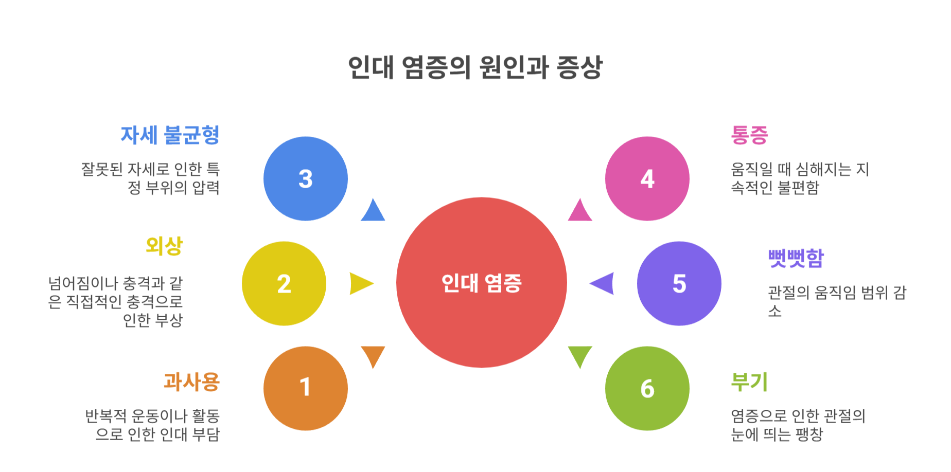 인대 염증이 생기는 원인과 증상