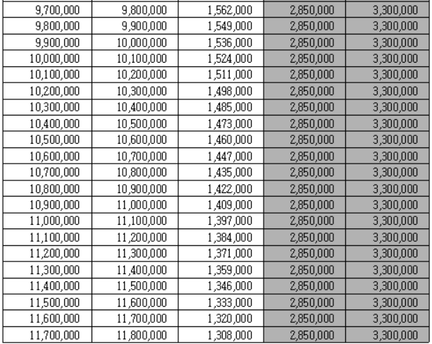 근로장려금 지원 지급금액 계산 산정표