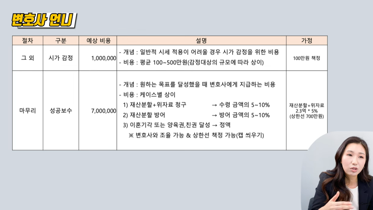 변호사 성공보수