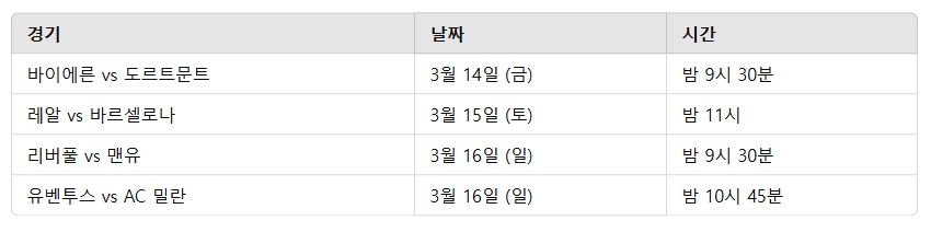 해외축구 빅매치 총정리 해외축구 일정 🇬🇧 프리미어리그 (EPL) 🇪🇸 라리가 (스페인 프리메라리가) 🇮🇹 세리에 A (이탈리아) 🇩🇪 분데스리가 (독일)