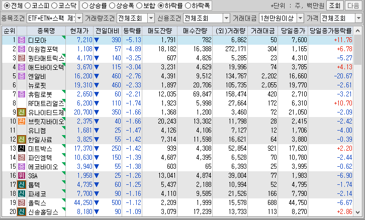 시간외 단일가 특징주