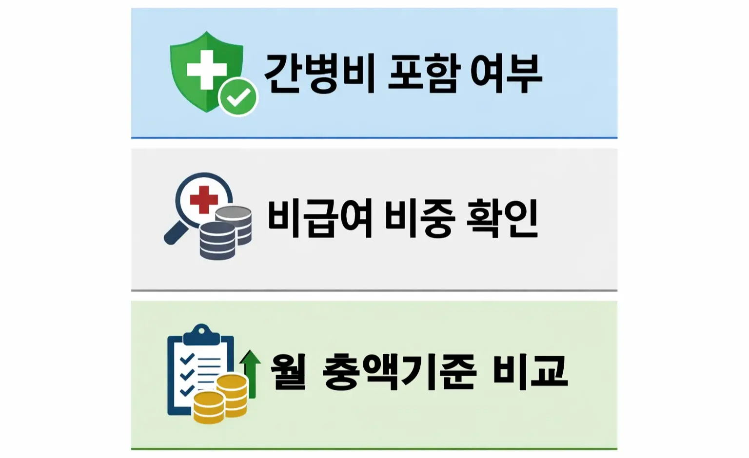 요양병원 선택 시 간병비 포함 여부와 비급여 비중을 기준으로 실제 부담액을 비교하는 판단 기준 이미지