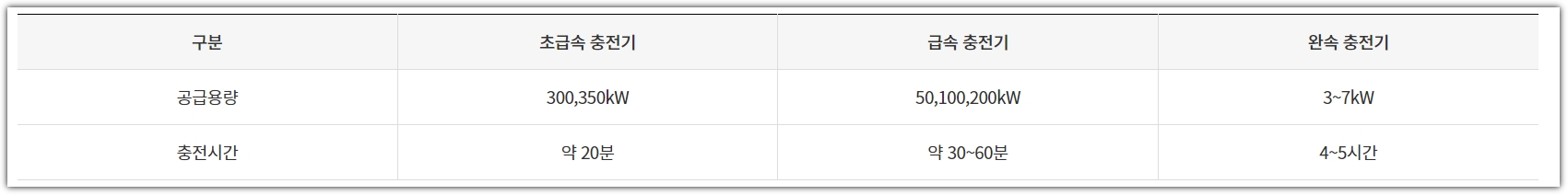 전기차 충전 정보