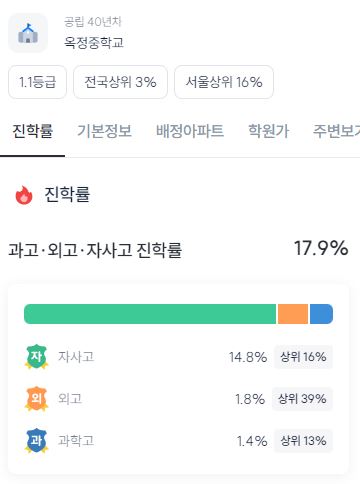 옥정중학교