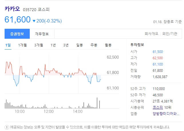 카카오 주가 전망