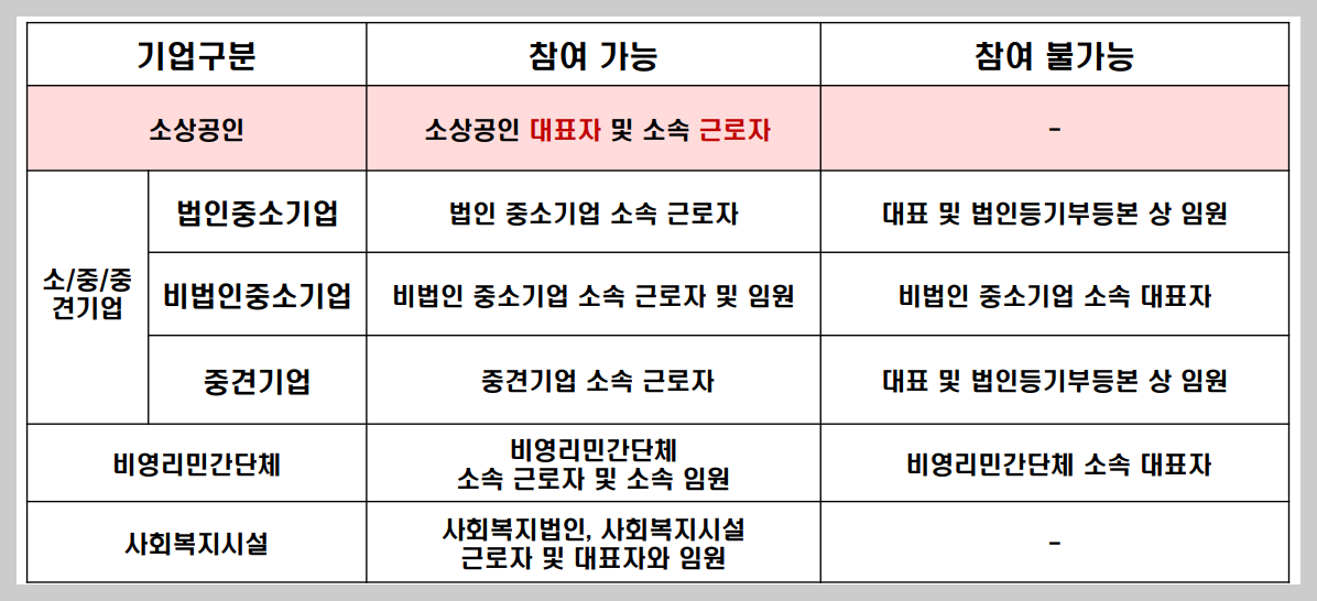 근로자 휴가비 지원사업