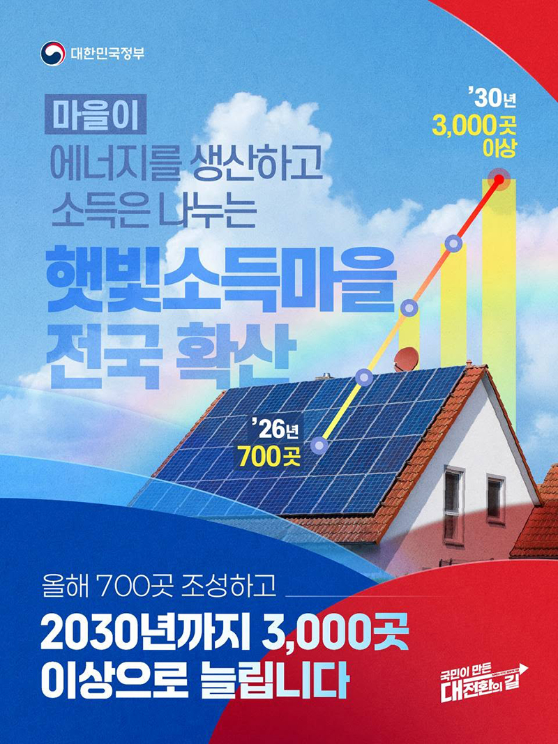 햇빛소득마을 전국 확산 포스터