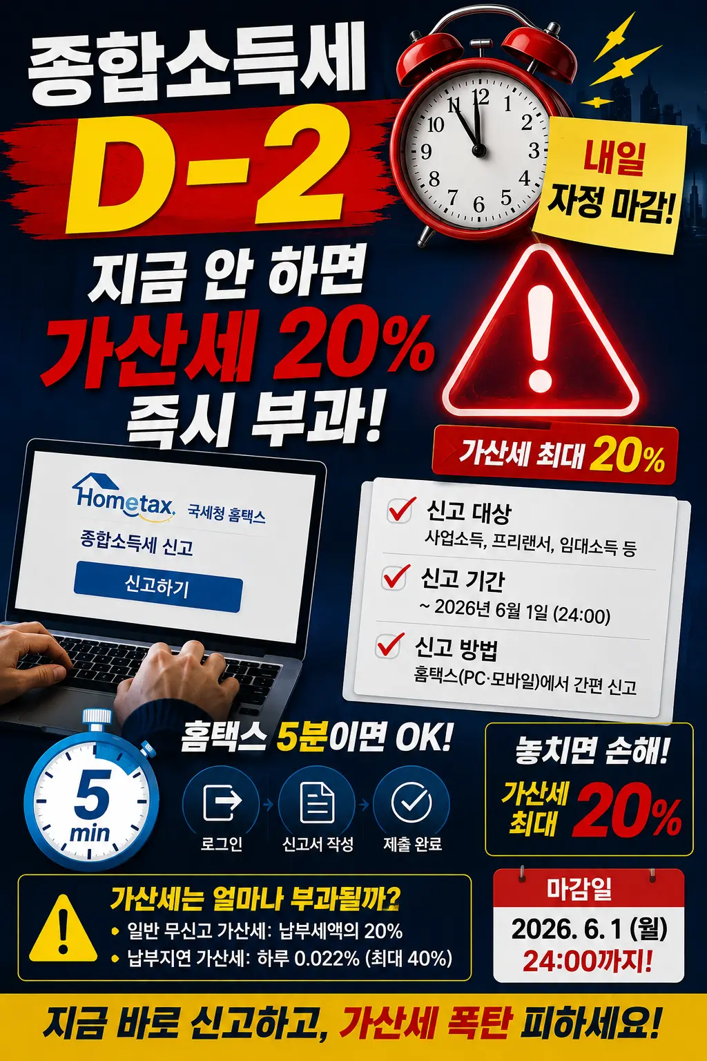 종소세 지금 안 하면 가산세 20% 내일 마감 이미지