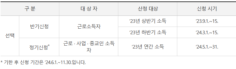 근로장려금신청