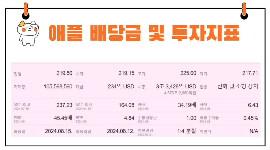 애플 배당금