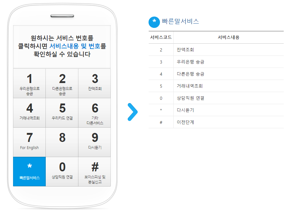 우리은행 고객센터 단축키