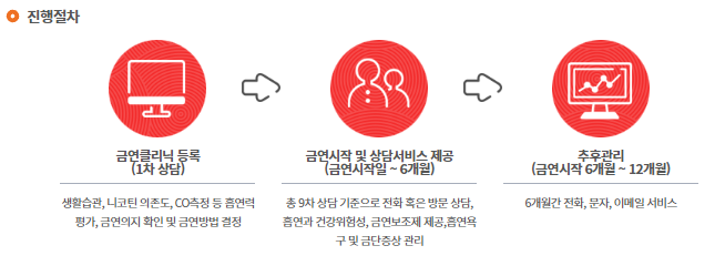 금연 두드림 4