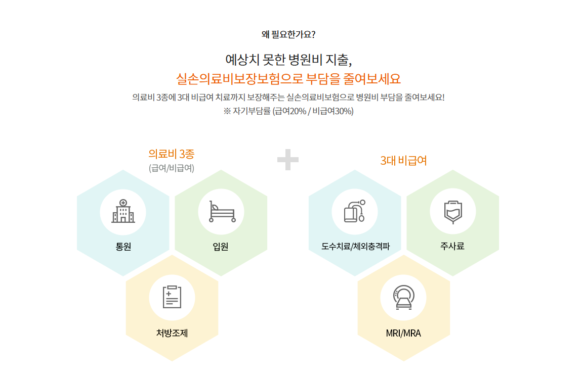 현대해상 실비보험