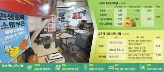 2026-4인가구-소득-하위-70% 
