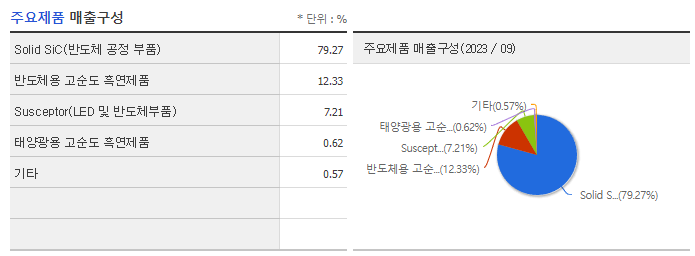 티씨케이_주요제품
