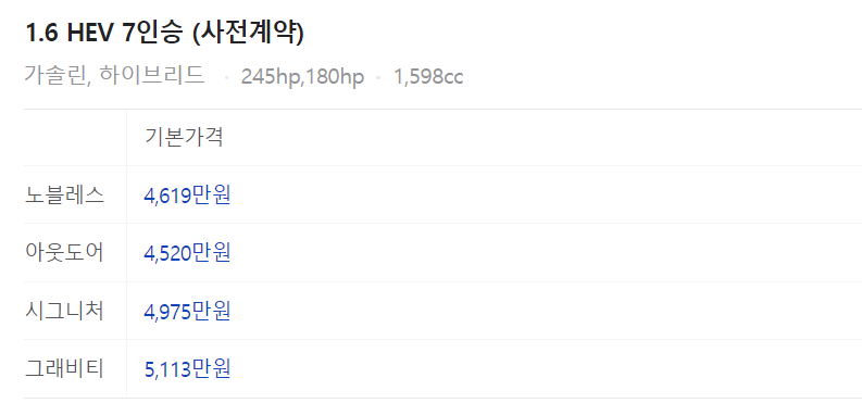 1.6hev7인 가격