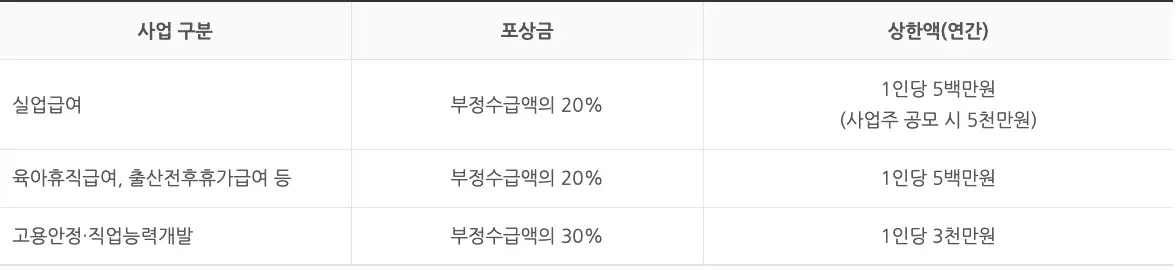 부정수급액 포상금