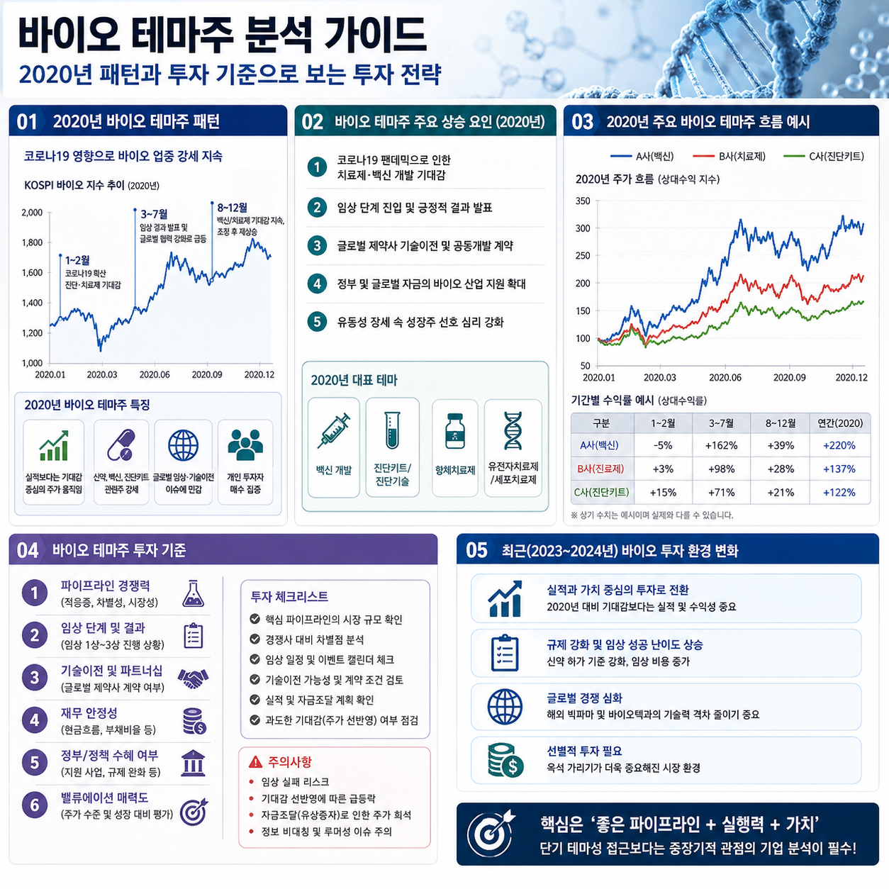 바이오 테마주 분석 가이드 - 이미지